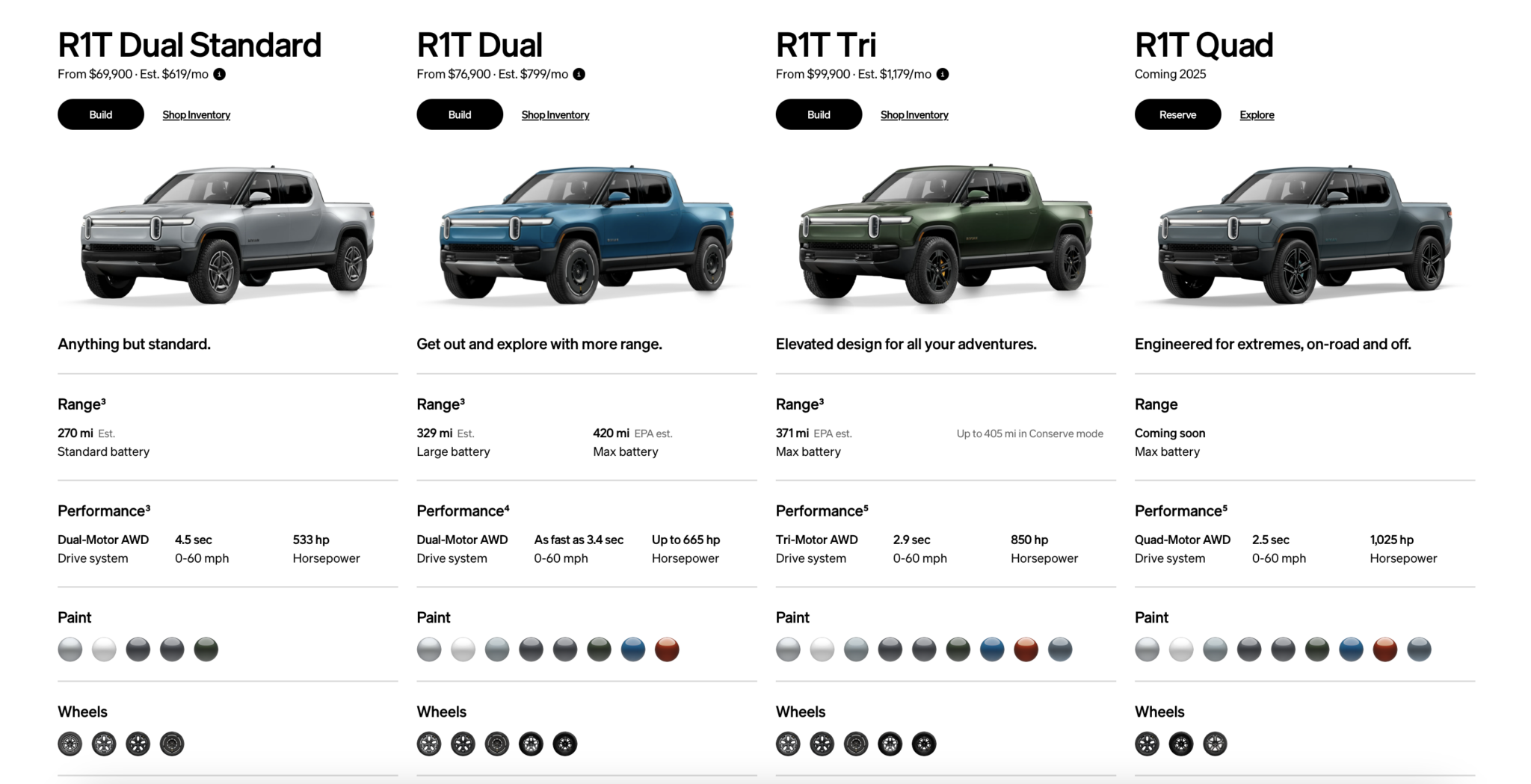 Rivian.com Unveils New Updates: Simplified Configurations, Enhanced ...