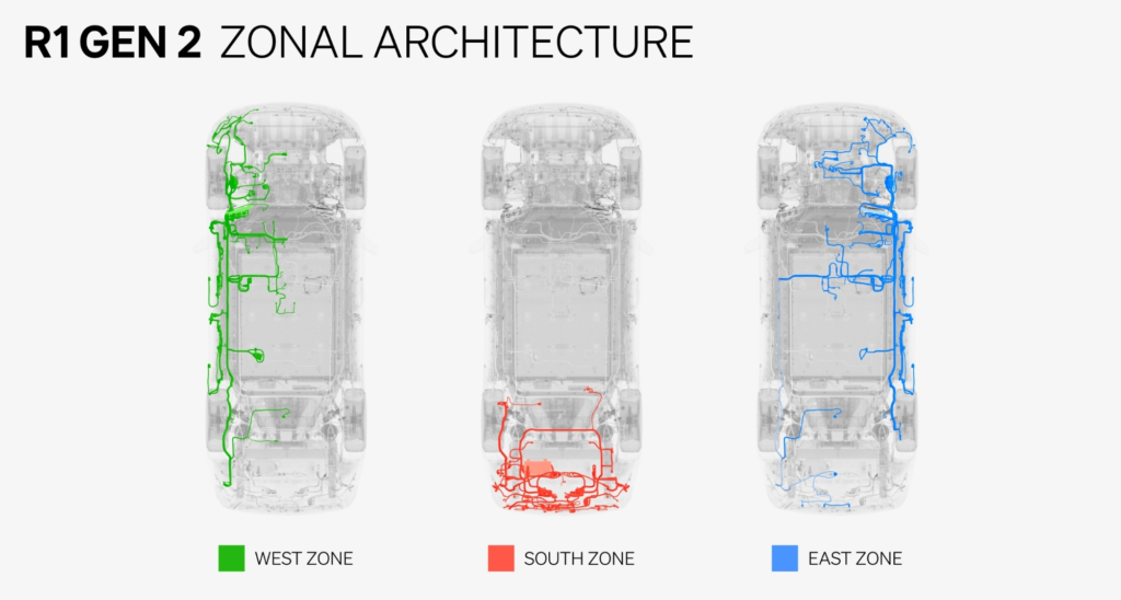 Rivian Gen 2 Zonal Architecture