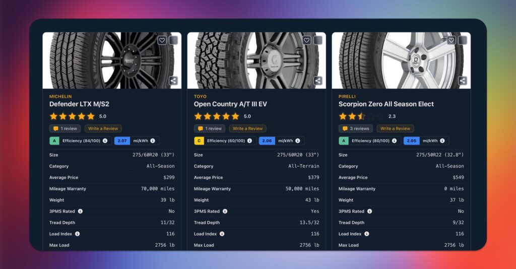 RivianTrackr Tire Guide Now Shows Real-World Efficiency Data Powered by Rivian Roamer