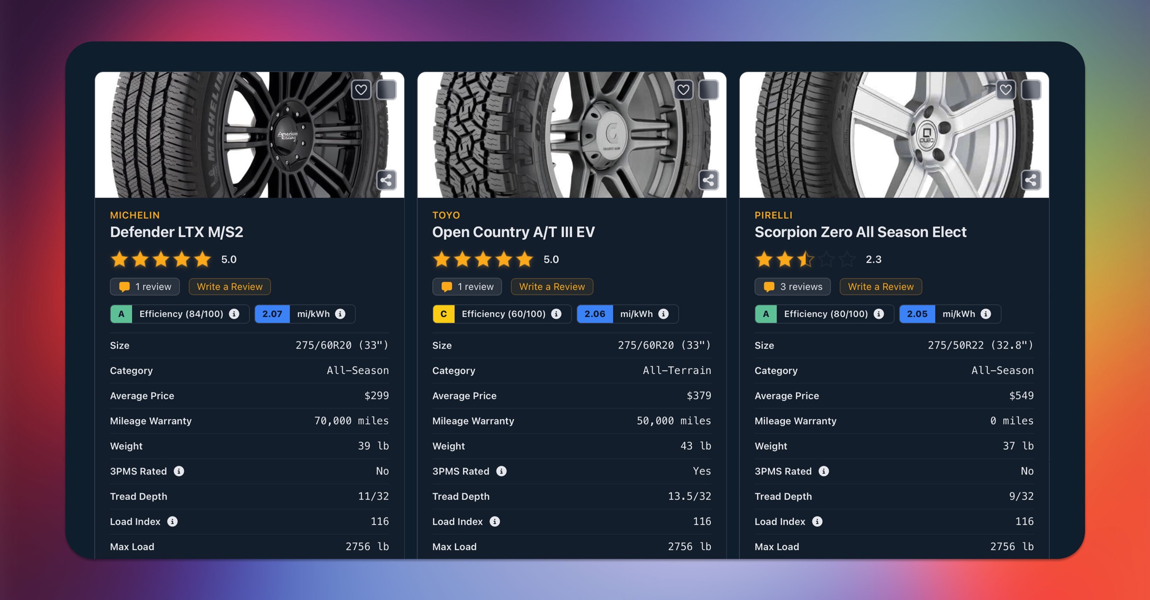 RivianTrackr Tire Guide Now Shows Real-World Efficiency Data Powered by Rivian Roamer
