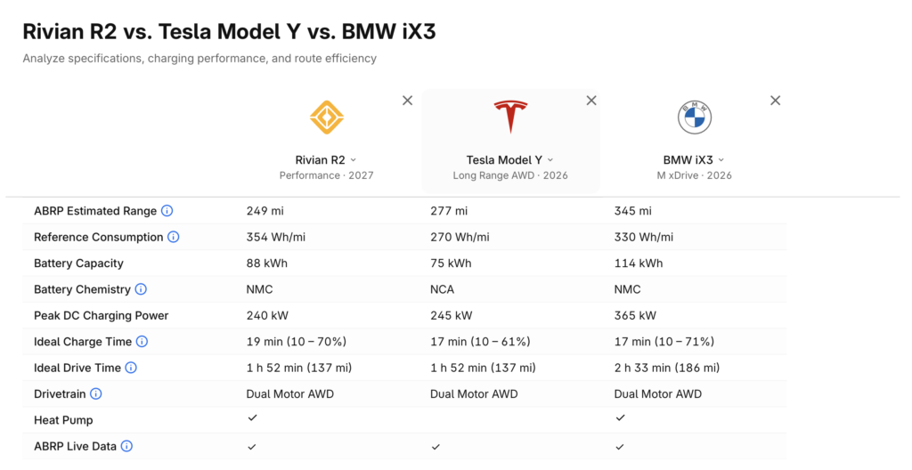 ABRP EV Comparison Tool