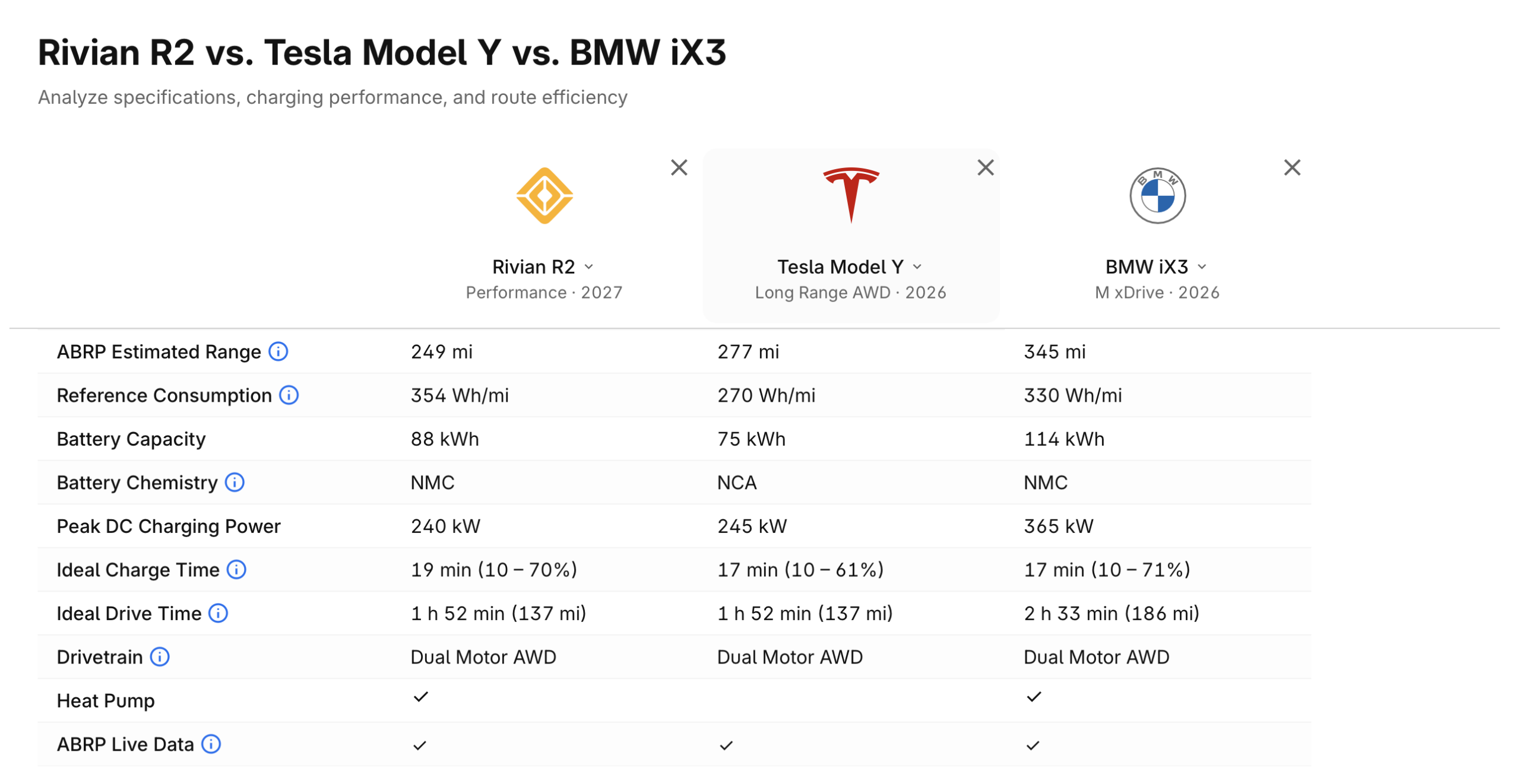 ABRP EV Comparison Tool