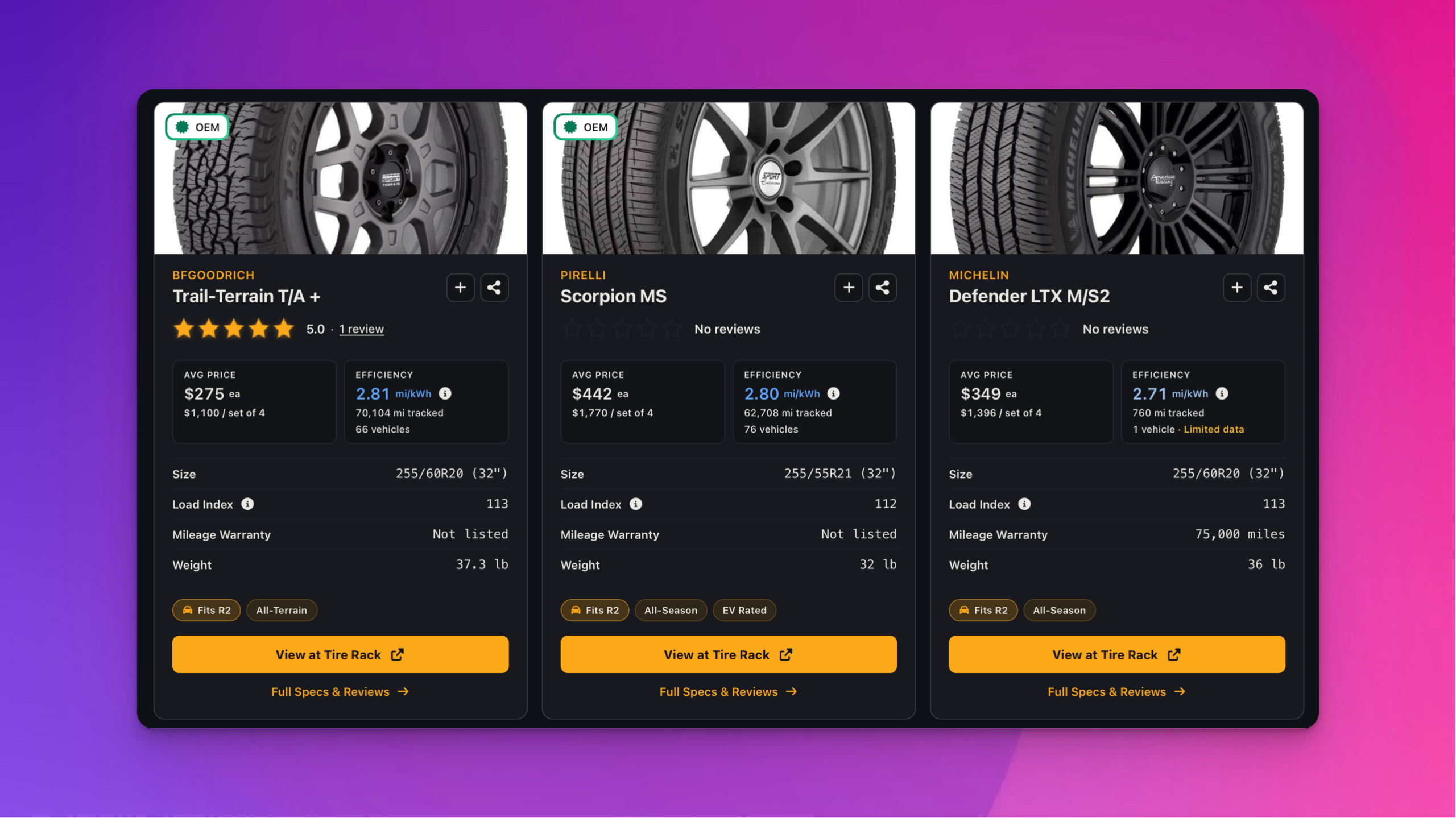 RivianTrackr Tire Guide AI Summary